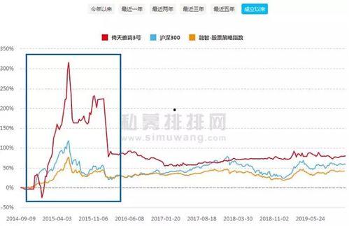股民吃瓜大盘爆拉,揭秘股市狂欢背后的秘密